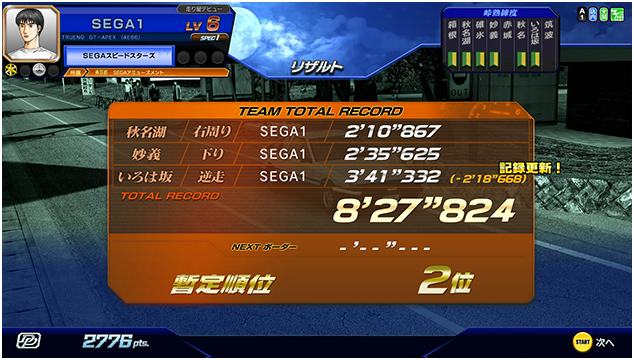 チームTAランキング