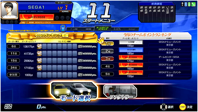 チームポイントランキング